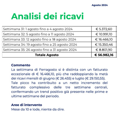 Demetra® + 1 mese di consulenza