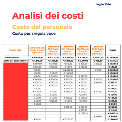 Demetra® + 1 mese di consulenza